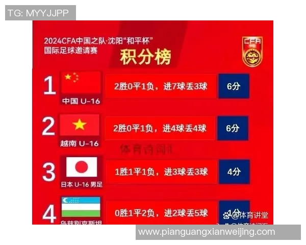 西安足球队以52分稳居世锦赛积分榜首位展现强劲实力 西安足球队以52分稳居世锦赛积分榜首位展现强劲实力