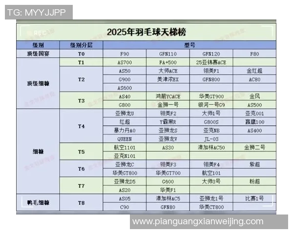 权威发布：羽毛球配合实力榜单