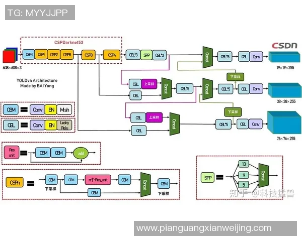 专业解读：V5的运营打法