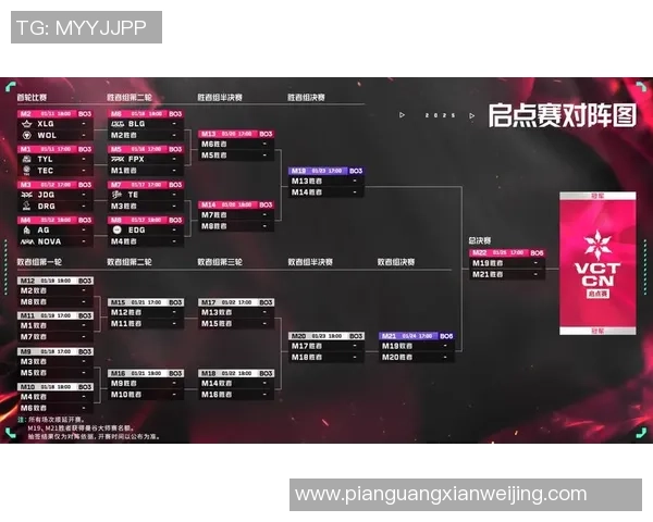 大师赛点评:BLG的灵活性表现 大师赛点评:BLG的灵活性表现